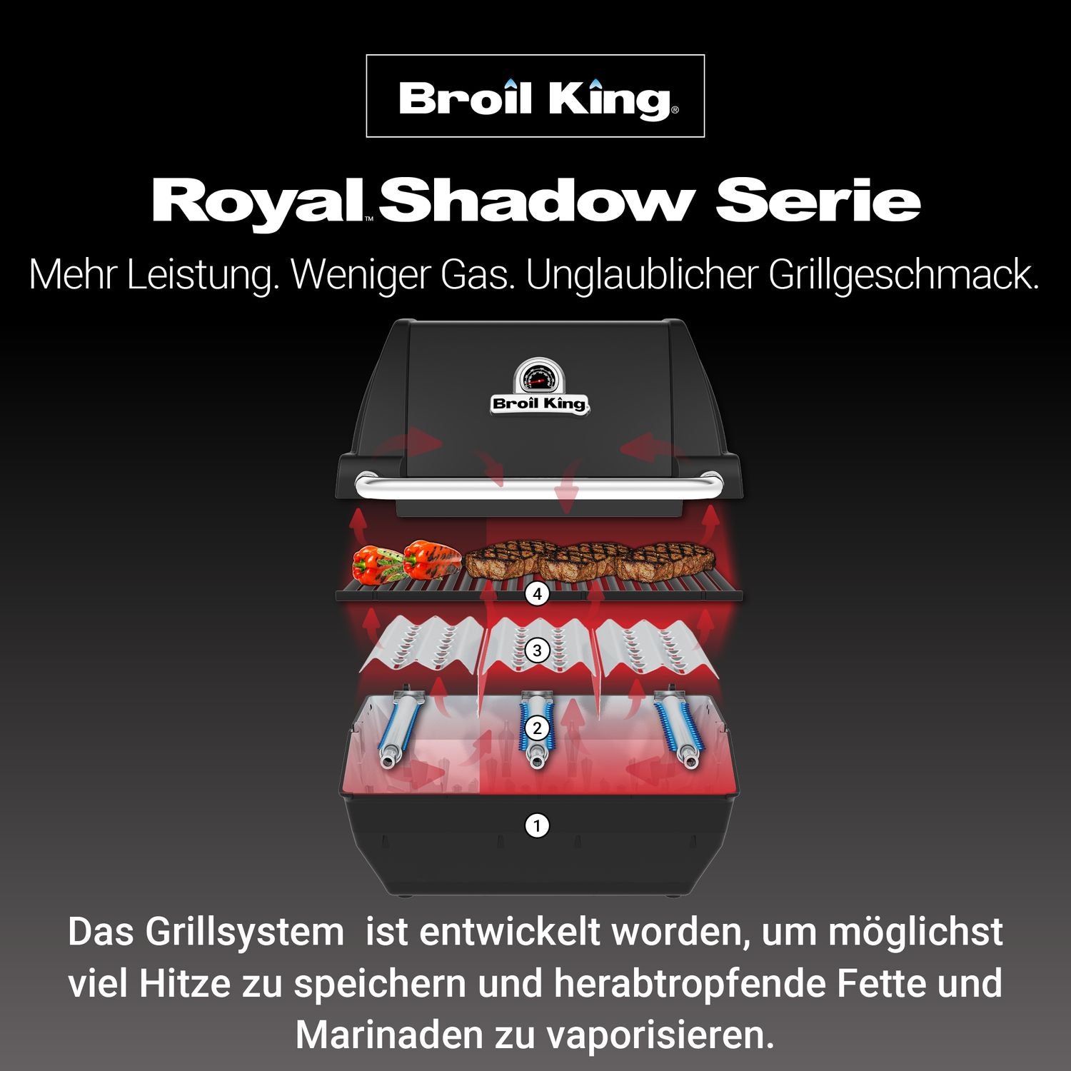 Broil King Royal Shadow 320 - Modell 2025