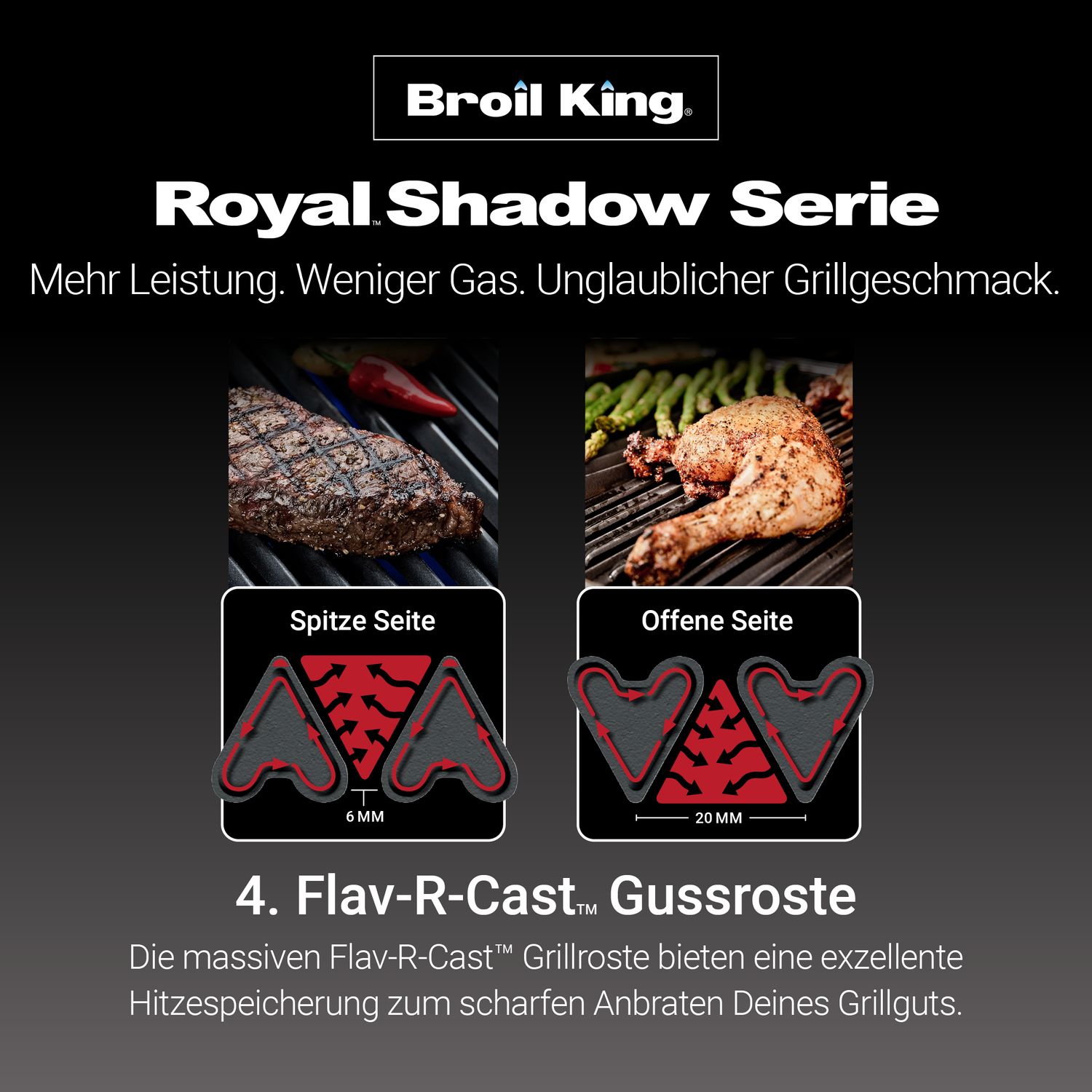 Broil King Royal Shadow 320 - Modell 2025