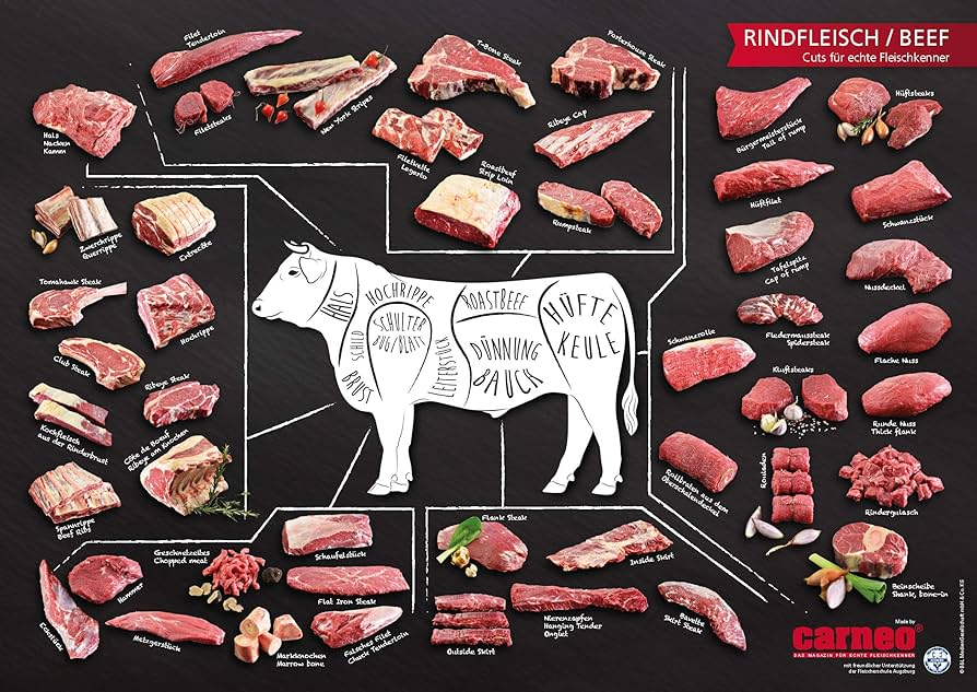 Carneo Plakat, Rind Cuts