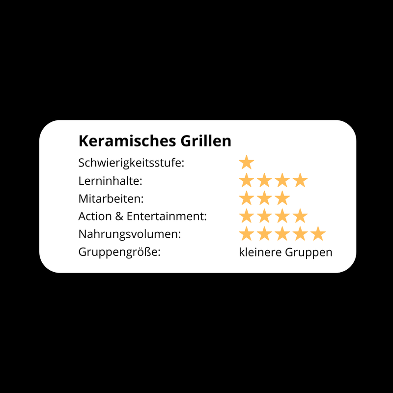 Keramisch Grillen evaluation