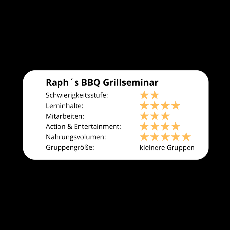 Raphs BBQ evaluation