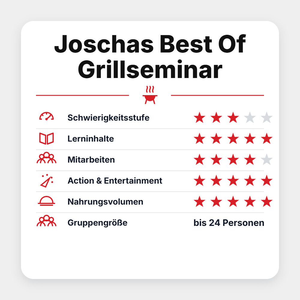 Grillgoods "Joschas Best Of Grillseminar 2027", Detailansicht 1