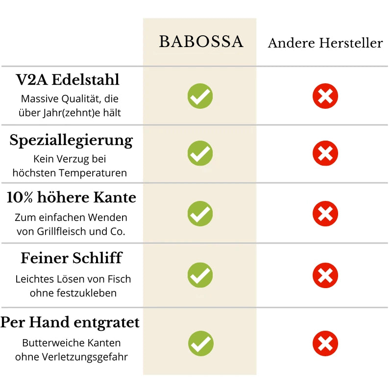 Babossa Qualität