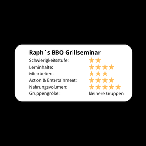 Raphs BBQ evaluation
