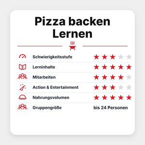 Grillgoods "Pizza backen Lernen 2027", Detailansicht 1