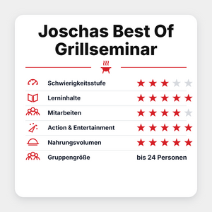 Grillgoods "Joschas Best Of Grillseminar 2027", Detailansicht 1