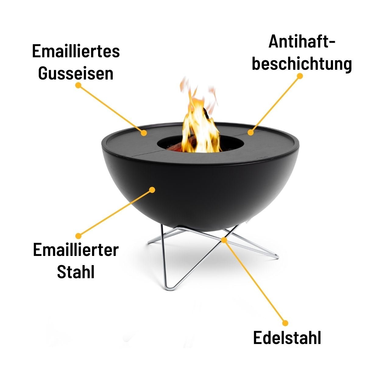 Höfats Plancha-Grillset tief, BOWL 70